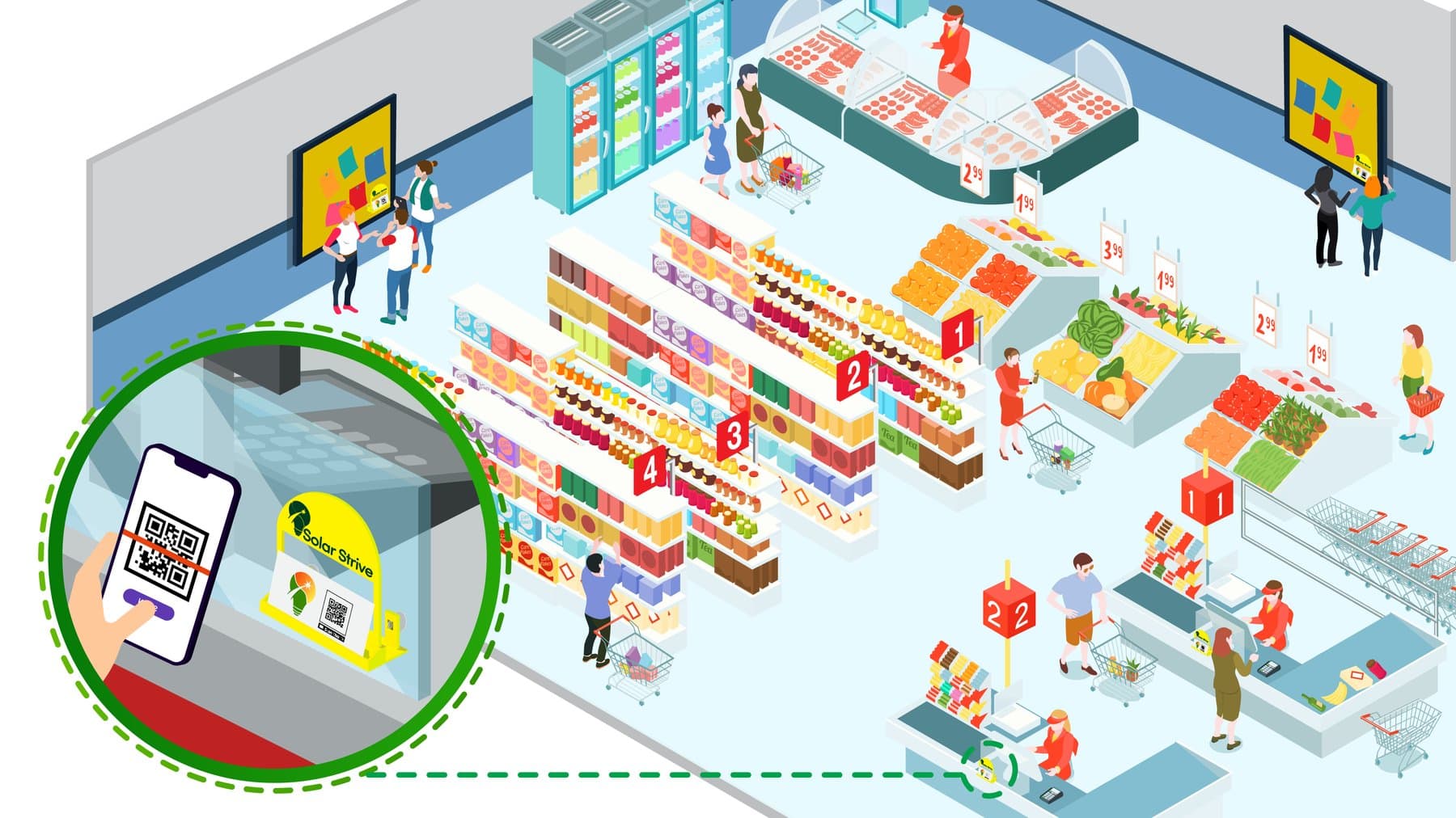 Isometric illustration of a grocery store interior with a small card stand by the checkout and, in a magnifier bubble, a phone scanning the stand's code.